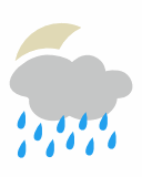 Vreme Letališče Portorož